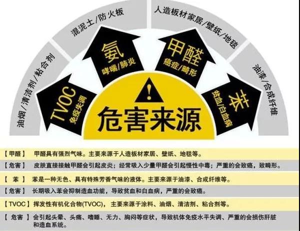 專家告訴你墻面材料一定要選無(wú)機(jī)礦物涂料