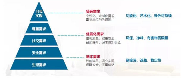新冠肺炎疫情對水性涂料市場的影響是什么?
