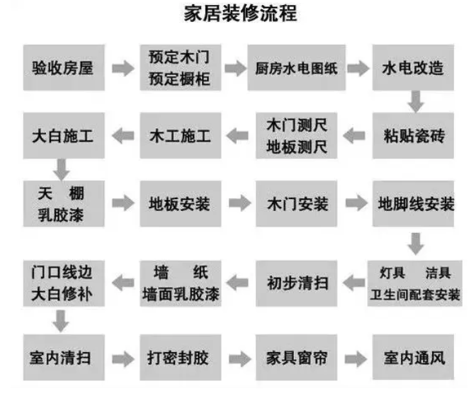 木蘭清告訴你?裝修材料購(gòu)買順序